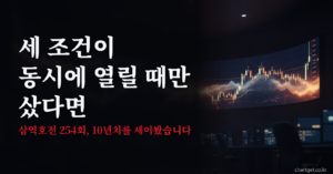 일목균형표 삼역호전 세 조건이 동시에 성립할 때만 매수했다면 어땠는지 254회를 실측한 글의 썸네일