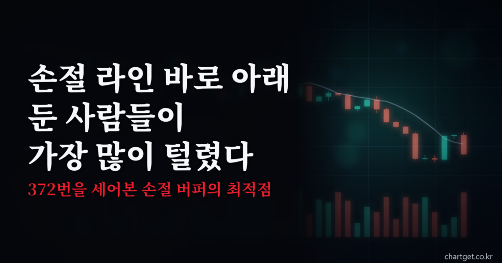 손절 라인을 지지선 바로 아래 둔 사람들이 가장 많이 털린 이유를 372번 실측으로 다룬 글의 썸네일