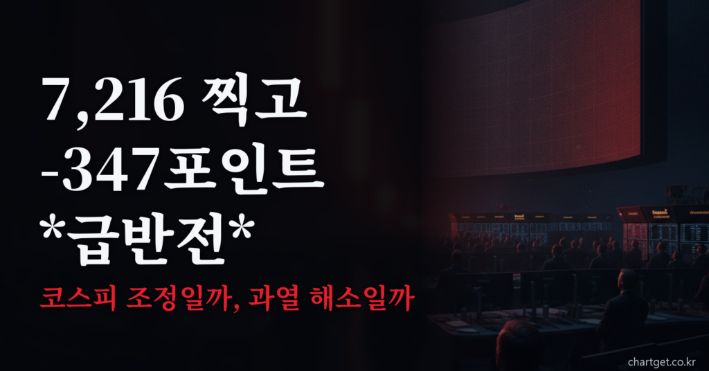 코스피가 장중 7,216을 찍고 347포인트 급반전한 8월 19일 아침 브리핑 썸네일