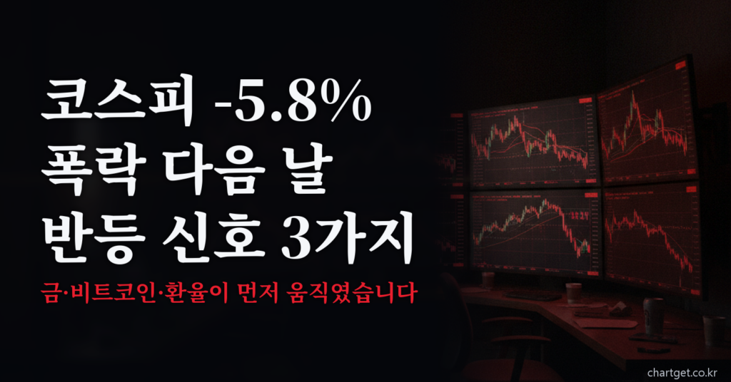 코스피 -5.8% 폭락 다음 날 반등 신호 3가지를 정리한 8월 20일 아침 브리핑 썸네일