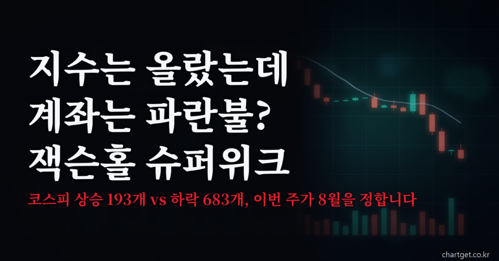 잭슨홀 회의 주간을 앞두고 코스피 상승 193개 대 하락 683개의 지수 착시를 다룬 8월 24일 아침 브리핑 썸네일