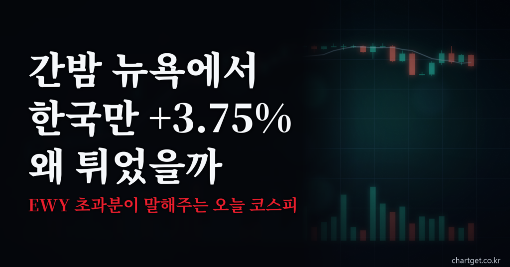 간밤 뉴욕에서 한국 ETF가 3.75% 오른 이유와 오늘 코스피 전망을 정리한 8월 26일 아침 브리핑 썸네일
