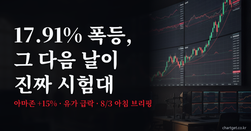 코스피 반등 17.91% 사상 최대 폭등 다음 날 아침 브리핑 썸네일 — 아마존 +15%, 유가 급락, 8/3 관전포인트