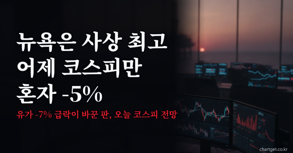코스피 전망 8월 4일 아침 브리핑 — 다우 사상 최고와 코스피 급락의 엇갈림