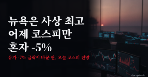 코스피 전망 8월 4일 아침 브리핑 — 다우 사상 최고와 코스피 급락의 엇갈림