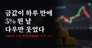 금값 급등으로 금 선물이 하루 5% 오른 날 다우만 상승한 2026년 8월 5일 미국증시 마감 브리핑 썸네일