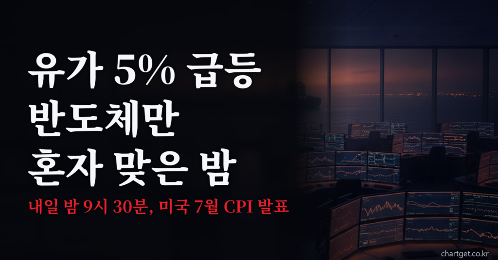 미국 CPI 발표를 하루 앞두고 국제유가가 5% 급등하고 반도체만 하락한 2026년 8월 10일 미국증시 마감 브리핑 썸네일