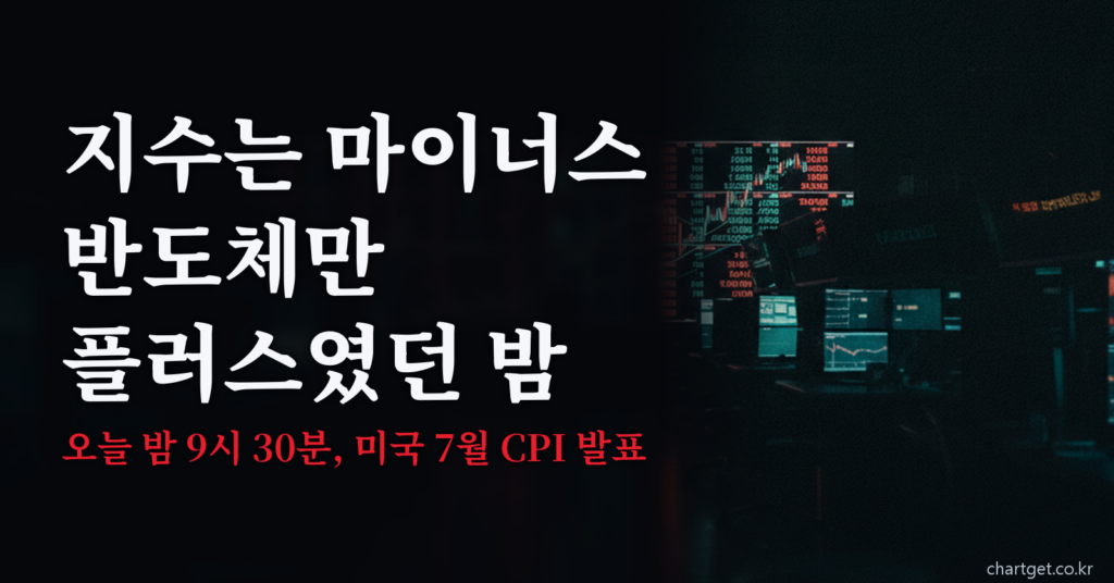 반도체 수출 급증과 미국 7월 CPI 발표를 앞둔 2026년 8월 11일 미국증시 마감 브리핑 썸네일