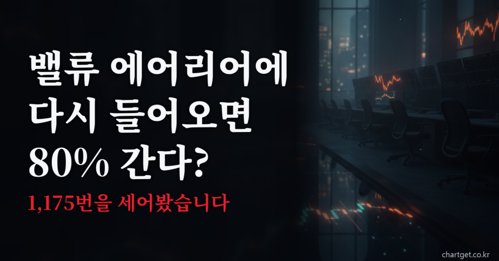 밸류 에어리어 80% 룰을 1,175건으로 실측한 결과를 다룬 차트겟 썸네일