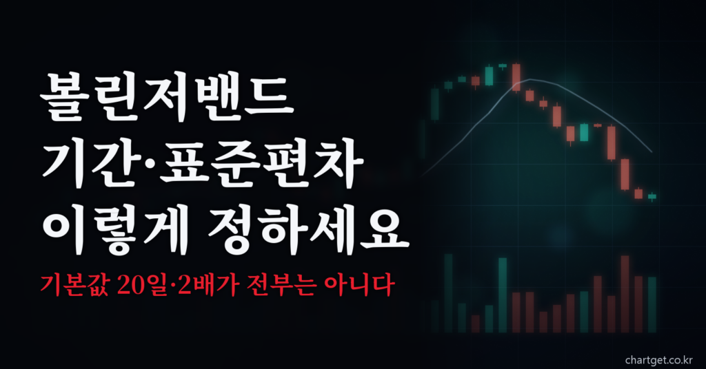 볼린저밴드 설정값 썸네일 - 기간과 표준편차를 정하는 기준