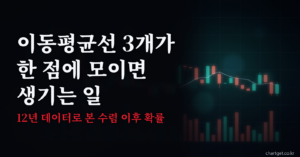 이동평균선 수렴 뜻 썸네일 - 세 이평선이 한 점에 모이면 생기는 일