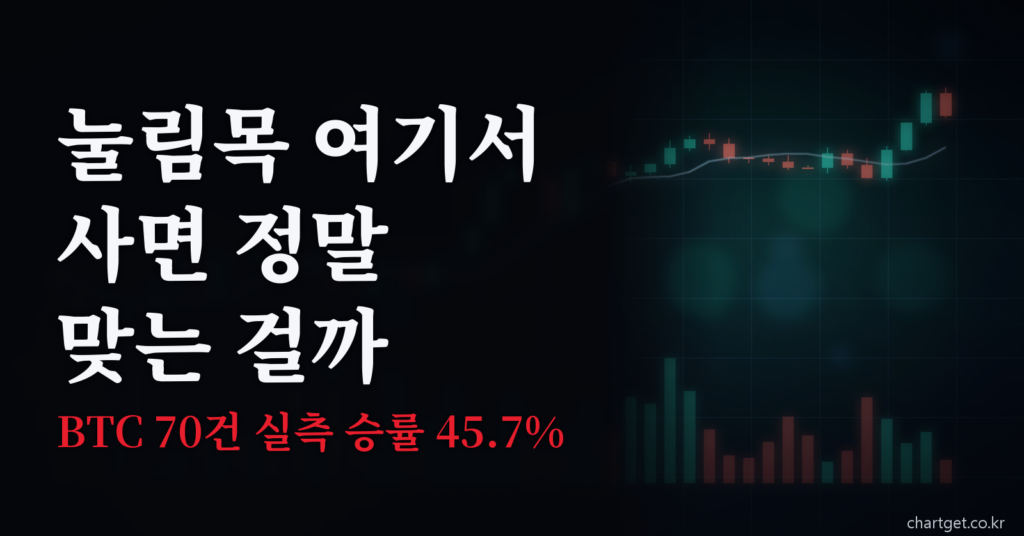 눌림목 매매 뜻과 진입 타점 손절선 잡는 법 썸네일 - 눌림목 여기서 사면 정말 맞을까