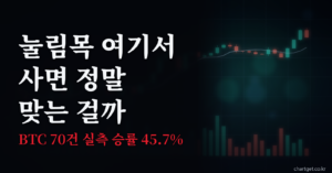 눌림목 매매 뜻과 진입 타점 손절선 잡는 법 썸네일 - 눌림목 여기서 사면 정말 맞을까