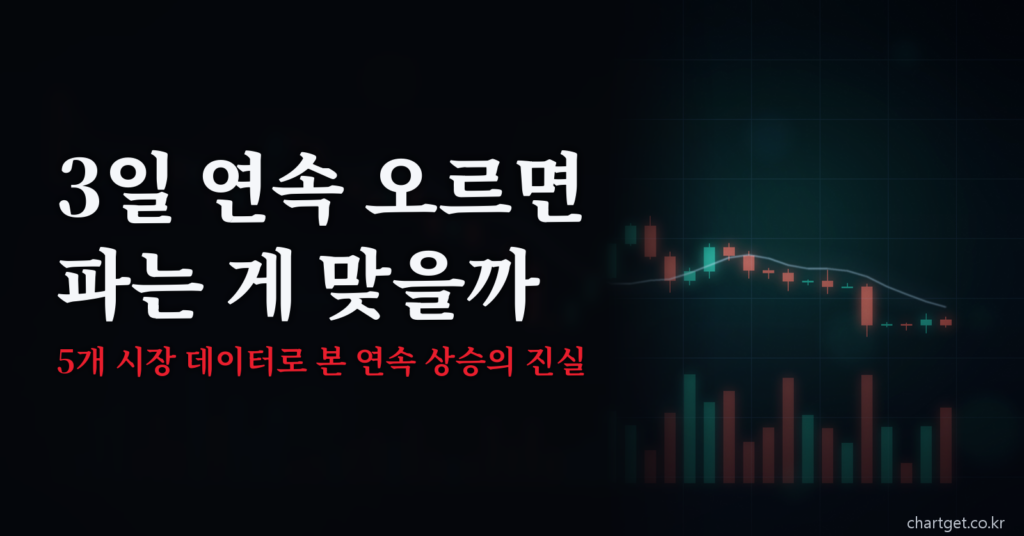 연속 상승 뒤 주가 흐름을 다루는 차트겟 블로그 썸네일