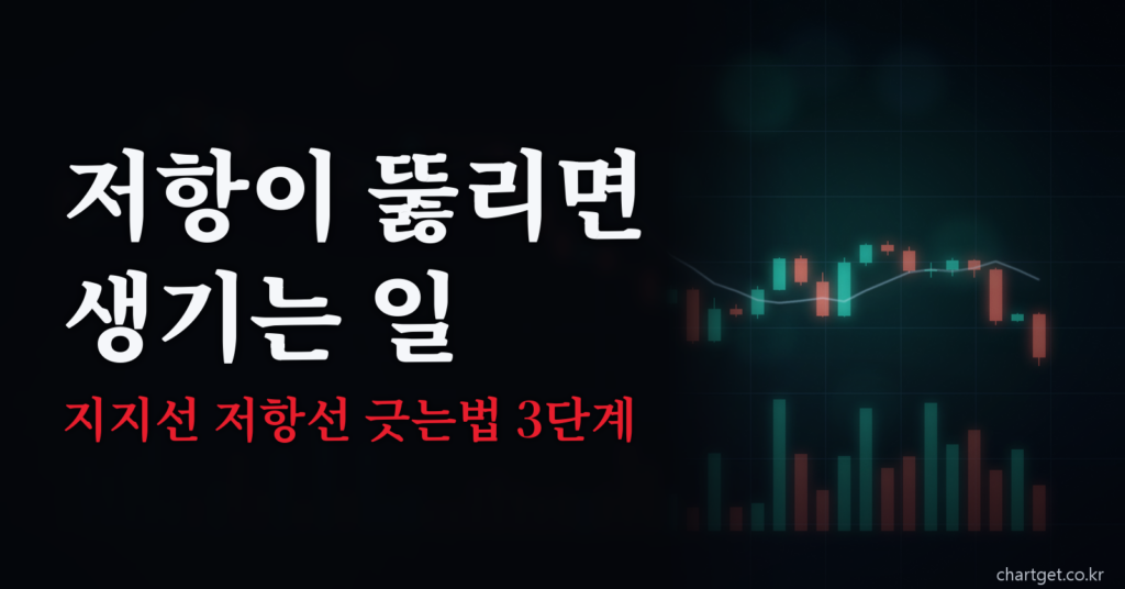 지지선 저항선 긋는법 썸네일 - 저항이 뚫리면 생기는 일