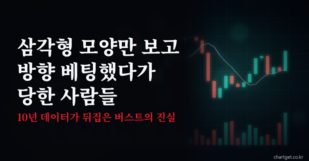 삼각수렴 돌파 방향과 버스트를 다루는 차트겟 블로그 썸네일