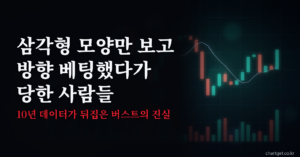 삼각수렴 돌파 방향과 버스트를 다루는 차트겟 블로그 썸네일