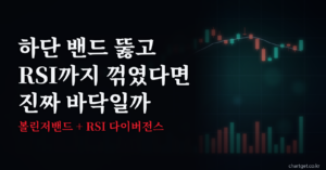 볼린저밴드 RSI 다이버전스 조합 썸네일 - 하단 밴드 뚫고 RSI까지 꺾였다면 진짜 바닥일까