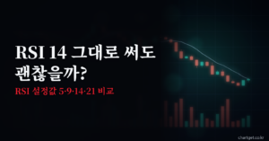 RSI 설정값 14 그대로 써도 괜찮을까 - 기간 5·9·14·21 비교 썸네일